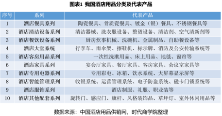 2021酒店用品行业报告:品类繁多但缺乏品牌,规模2万亿、以品类形成产业聚集